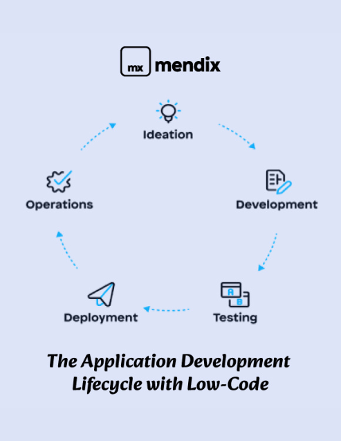 Mendix Applications